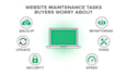 provide reliable monthly website maintenance and support