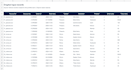 automate your excel and CSV reports with python