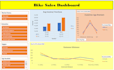 create a professional and interactive excel dashboard