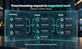 automate business workflows with ai and API integrations
