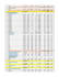 prepare construction boq and cost estimation