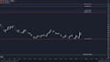 create custom smc and price action indicator suite in pine script