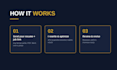 write an ats optimized resume with powerful bullet points
