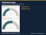 build an interactive power bi dashboard, dax measures and KPI report