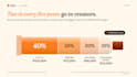 create a go to market launch plan for your consumer brand