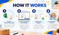 create and upload walmart marketplace product listings