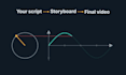 create math and physics animations in manim