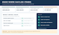 create a custom excel job costing and contractor dashboard