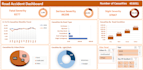 clean, manage, analyze data and create interactive power bi dashboards