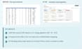 create your custom reports and dashboards on  hubspot