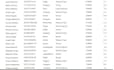 convert PDF to excel, PDF to word