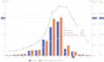 build advanced interactive charts with zoom and timeline