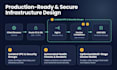 fix docker, AWS ec2, ecs, and container deployment issues