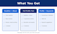 write your linkedin headline and about section