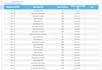do less competitive keyword research