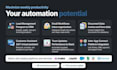 build smart ai automations in n8n, zapier, or make