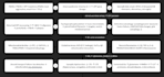 create phylogenetic trees, pubmed evidence tables and blast analysis