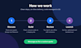 build a custom website or an online store