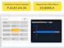 do expert excel data analysis, bonus expense and payroll tracking dashboard