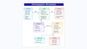 create professional uml class diagram