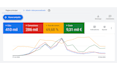 manage and optimize google ads campaigns for spanish businesses