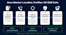 research b2b leads with direct phone numbers and data enrichment