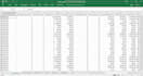 clean and analyse your data