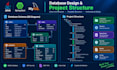 create secure java backend with spring boot and mysql