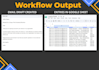 build n8n workflow automation with ai and app integrations