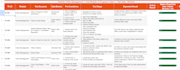 manually test your website and report bugs