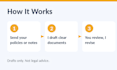 write your sops, onboarding packet and employee handbook