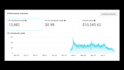 set up and manage facebook and instagram ads