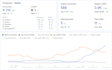 do shopify SEO optimization