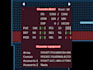 develop your game ideas and custom mechanics in gamemaker