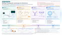 design publication ready scientific figures, diagrams