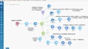 build shopify automations using n8n, makecom and zapier