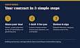 draft an independent contractor or freelancer agreement