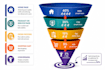 provide a cro audit to help boost landing page conversions