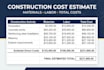 prepare construction quantity takeoffs and cost estimates