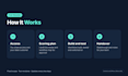 set up hubspot lead scoring and nurture workflows