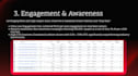 lead generation and ecommerce sales campaigns