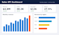 build power bi dashboards and azure databricks data pipelines