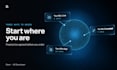 develop a custom telegram bot or telegram mini app
