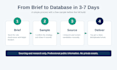 find qualified candidates and build a professional recruitment database