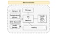 develop tinyml firmware for sensor anomaly detection and motion classification