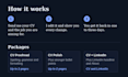 rewrite your CV and polish your linkedin profile