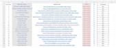 do best SEO keyword research and competitor analysis