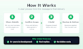design in figma and build your full website with django