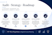 audit your social media and create a content strategy