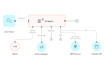 build ai agents, rag chatbots, and llm applications